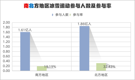 居民|追光 | 官宣：3.46亿人！“带动三亿人参与冰雪运动”的目标实现了！