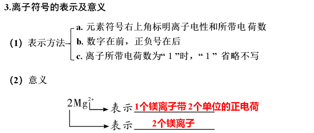 网络|初中化学期末重要知识梳理，含高频命题点整理（1-7单元）