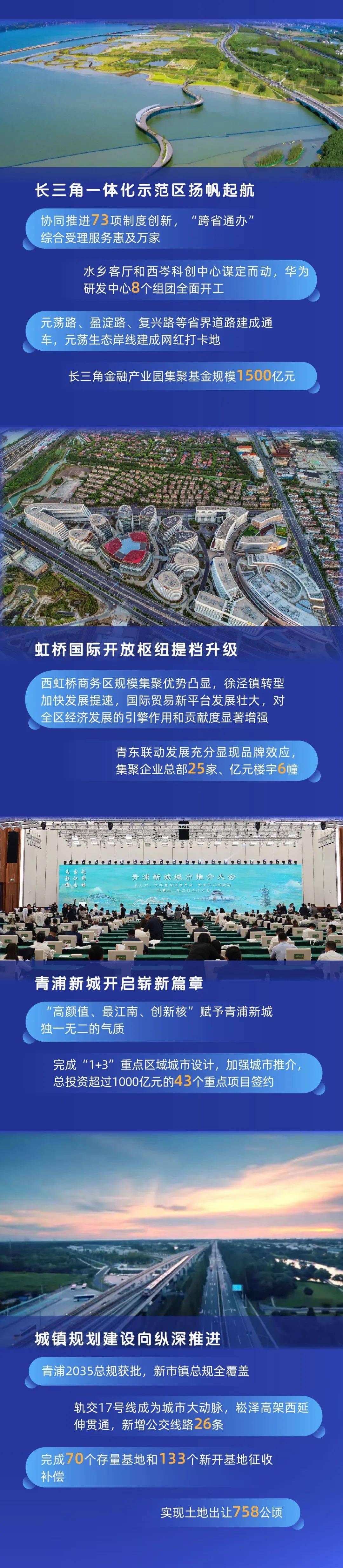 工作|图解来啦~2022年青浦区政府工作报告，你关心的在这里