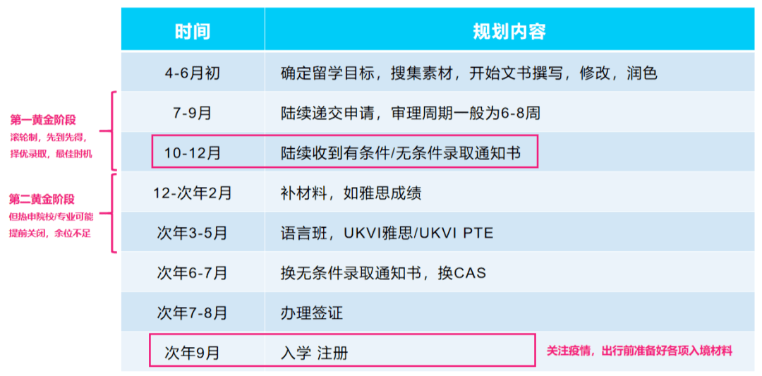 成绩|考研结束，现在申请留学还赶得上吗？