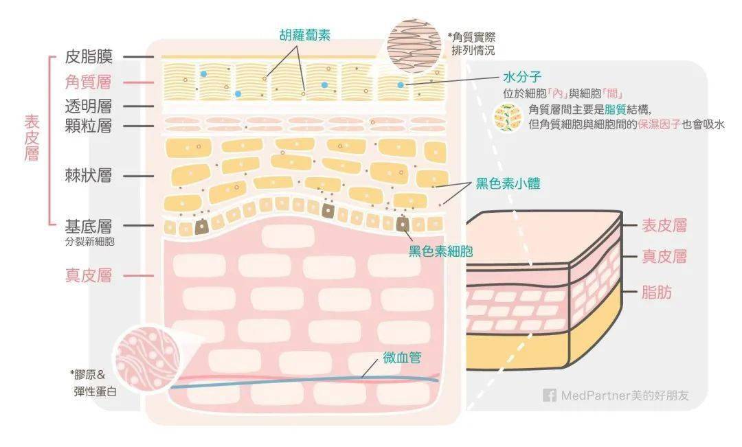 产品秘籍 | 让新欢旧爱们和谐相处，很难嘛？