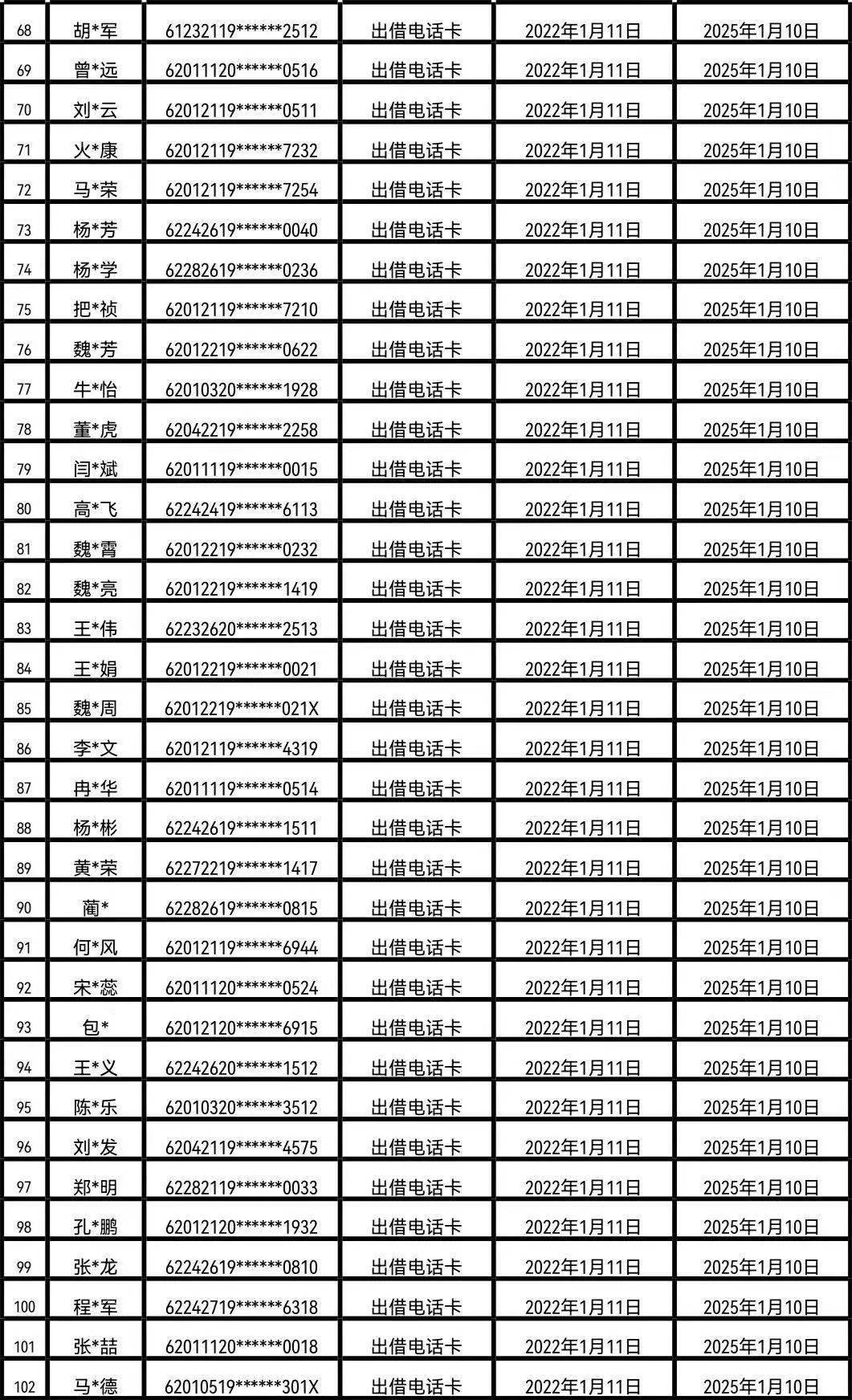 甘肃省公开曝光第三批涉嫌电信网络诈骗电话用户黑名单