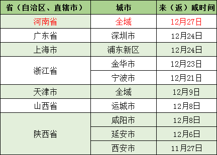 省外地区来返绍兴新昌的报备核酸要求