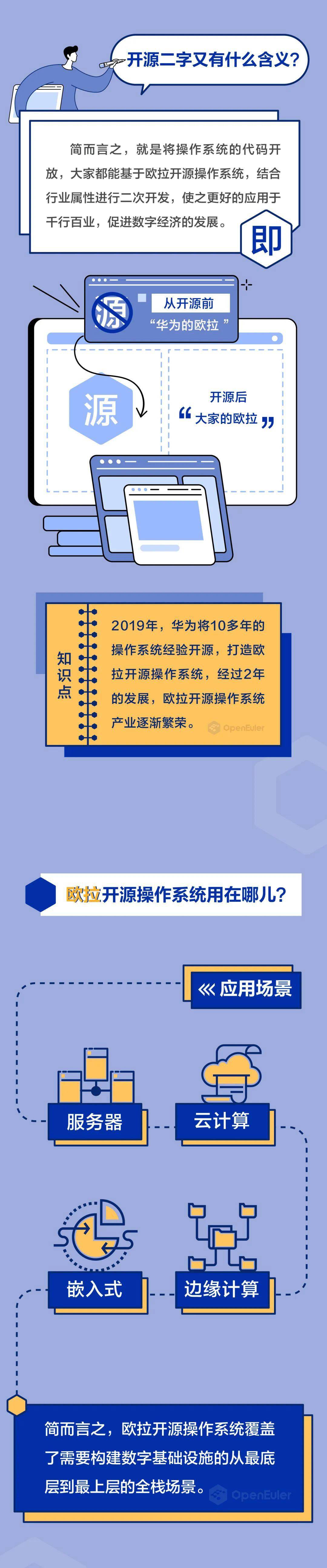 容器|官方科普:一图读懂欧拉开源操作系统