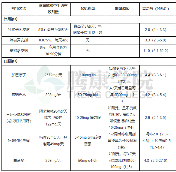 疱疹后遗症神经疼 e2fd9115919347eeab49c168255f035e.png