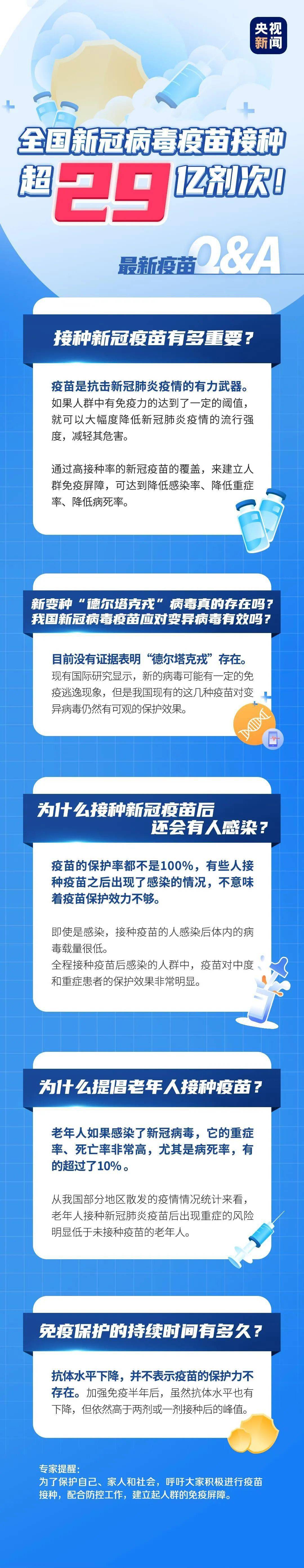 接种|新冠病毒不断变异，接种疫苗还有效吗？