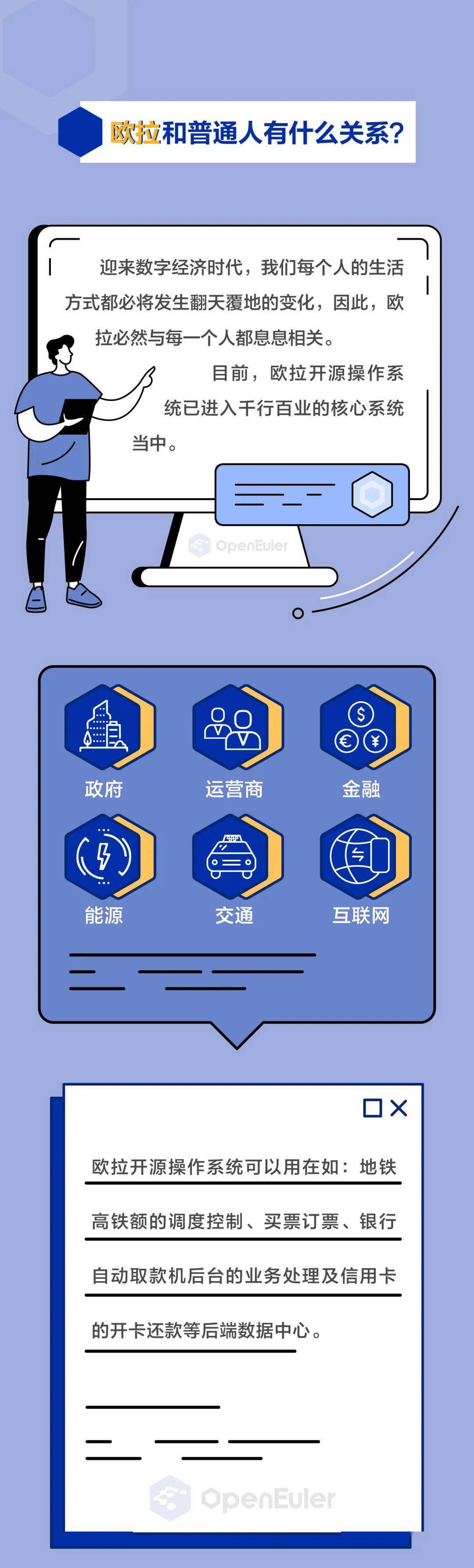 容器|官方科普:一图读懂欧拉开源操作系统