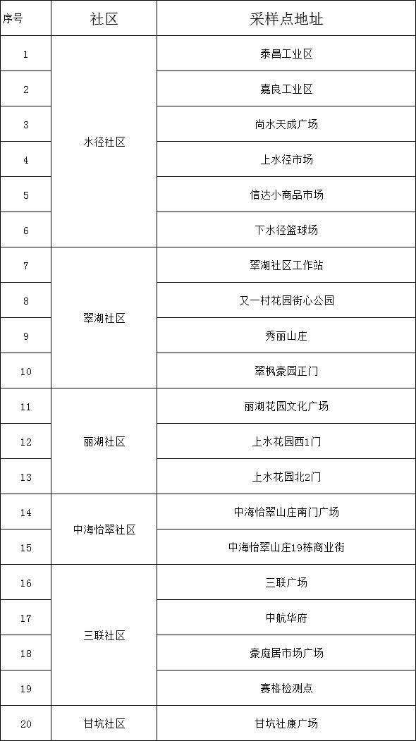 防控|深圳凌晨通知