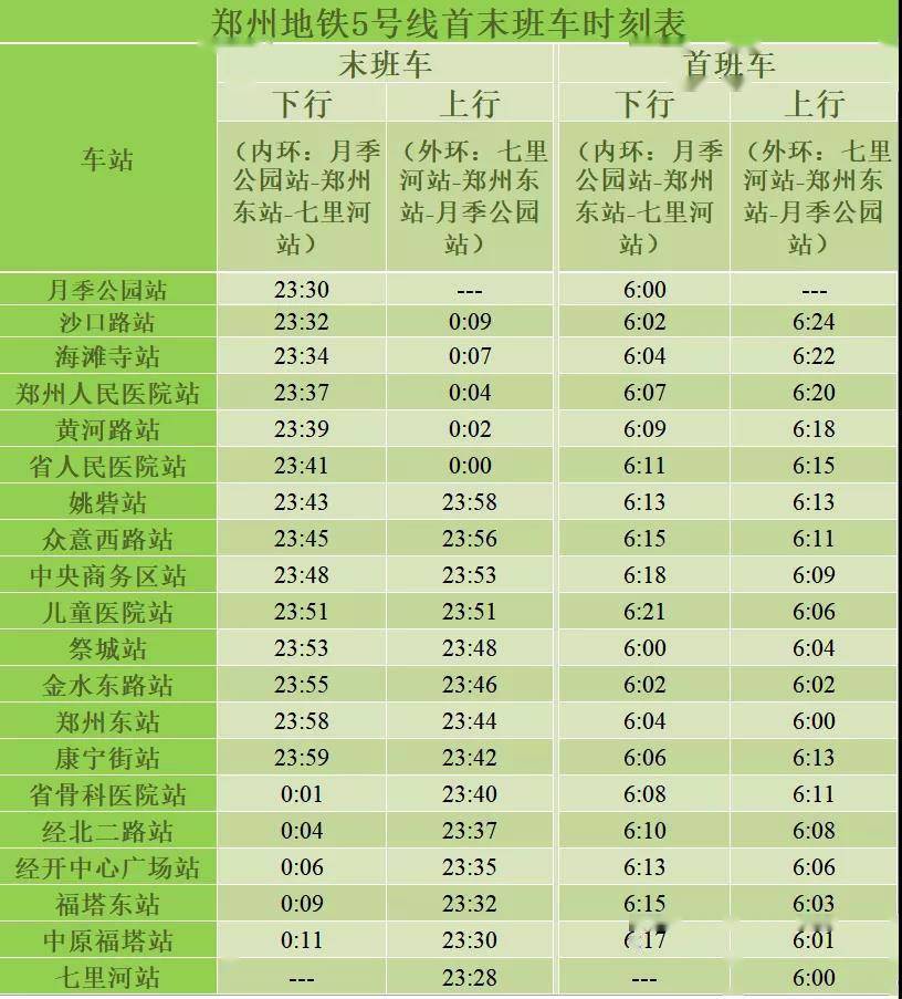 1月15日起,郑州地铁5号线周末平峰期行车间隔调整为15分钟_运营_工作