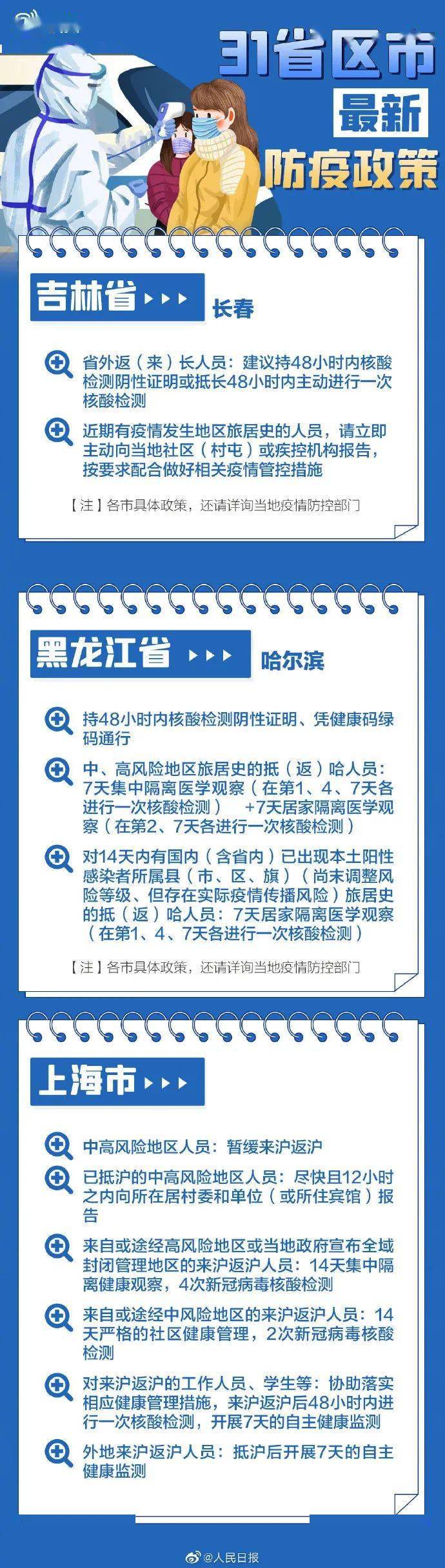 检测|春节返乡各地防疫要求，31个省区市政策汇总