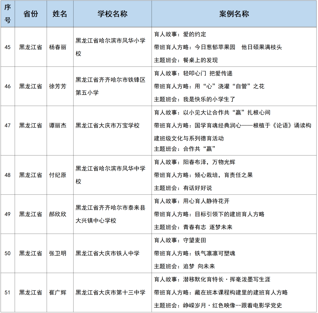 风华|哈三中、风华中学、复华小学……黑龙江 14 名教师入选全国名单！