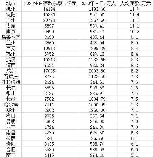 海口的人口及人均GDP_海口人均存款7.1万元