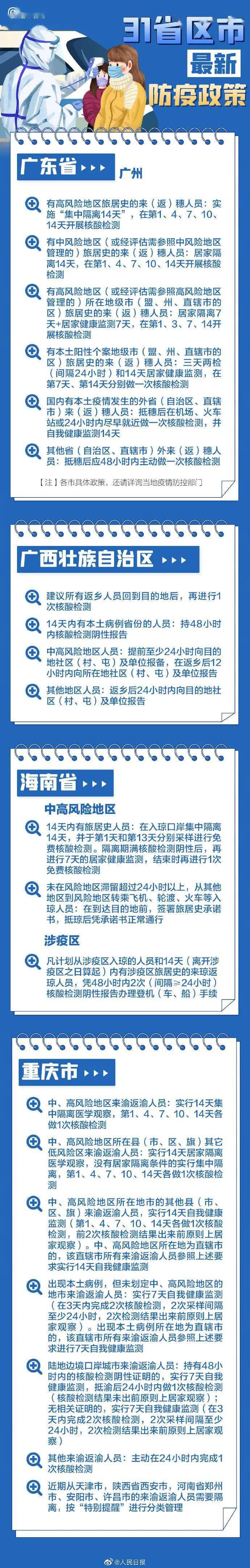 检测|春节返乡各地防疫要求，31个省区市政策汇总