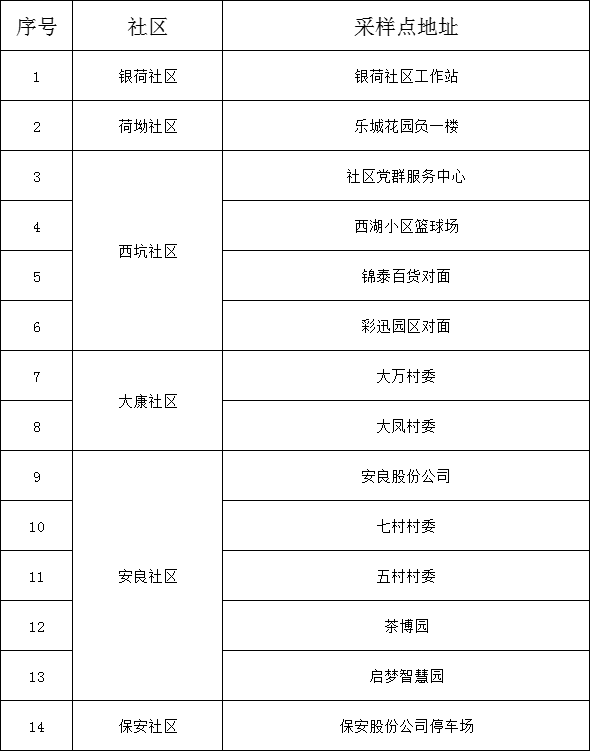 防控|深圳凌晨通知