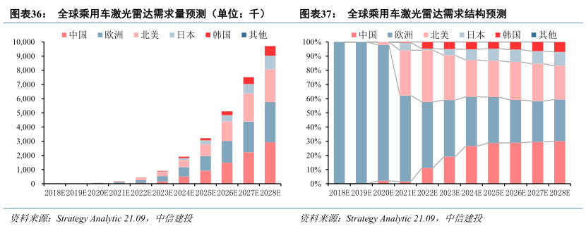 激光雷达市场，处于爆发前夜？