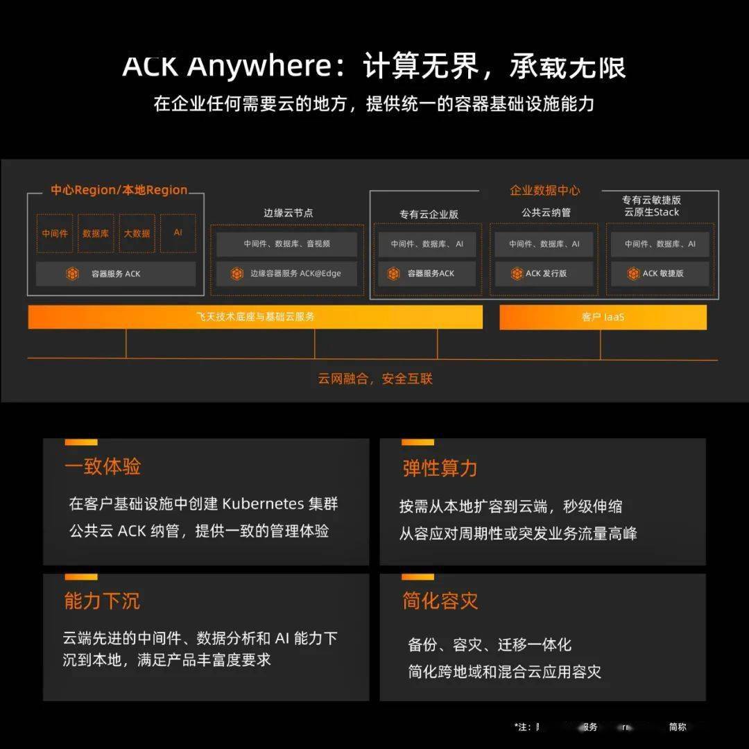 云原生落地大爆发，企业和开发者如何把握先机？