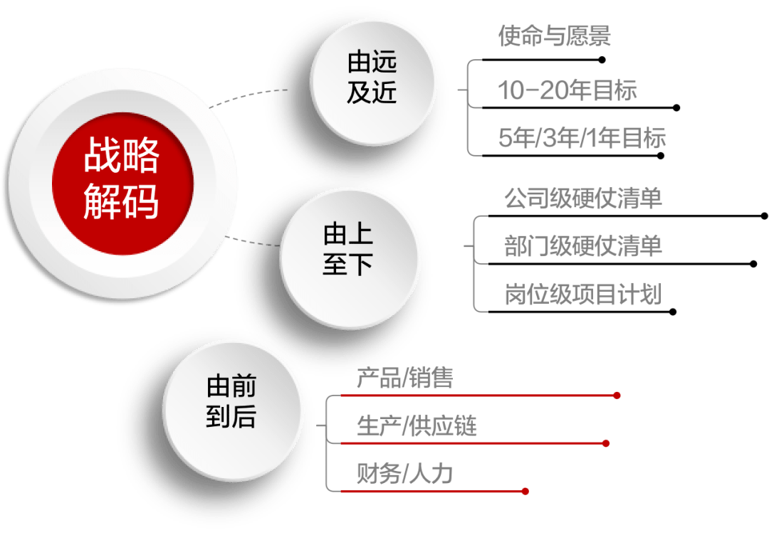 招聘绩效_招聘选拔和绩效的评估方法