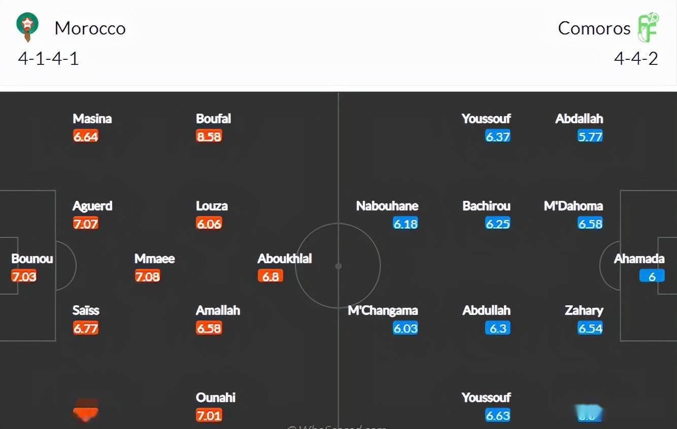 法国vs摩洛哥比分预测，法国vs摩洛哥比分预测分析汇总