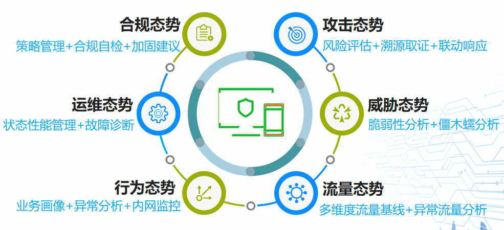 网络|南方电网 x 华为:建成南网首张“变电智能专网”!