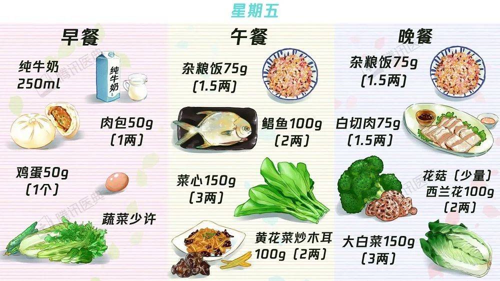 中晚餐|【收藏】63个“控糖食谱”——糖尿病食谱大合集！