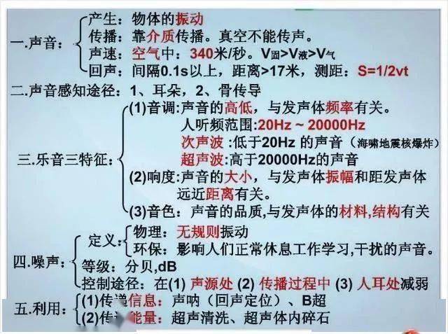 资料|退休老教师：初中物理不过就这20图，全部吃透，2年物理不下100！