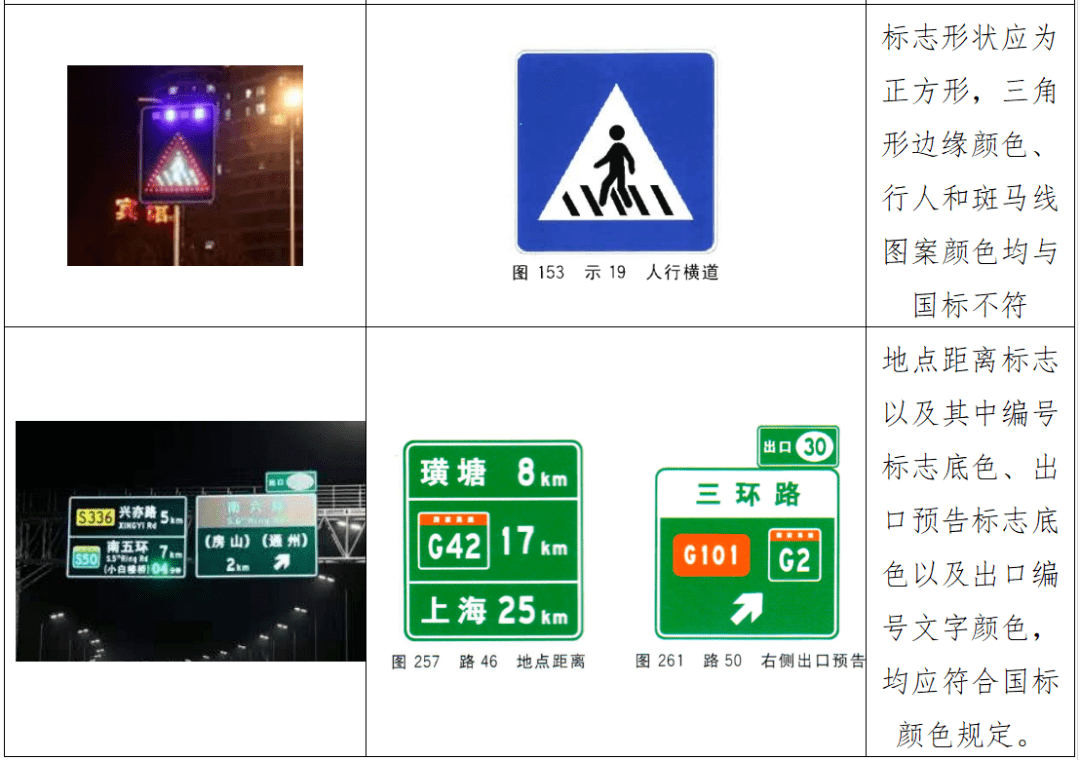道路交通标志和标线的守正创新