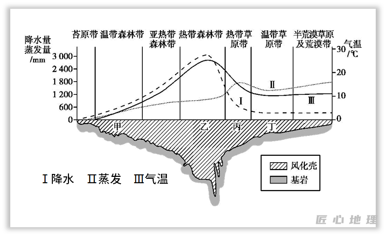风化作用是怎么一回事一文帮你搞懂