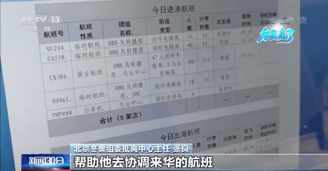 保障|涉奥人员将密集入境，北京冬奥会这样保障抵离工作顺利运转