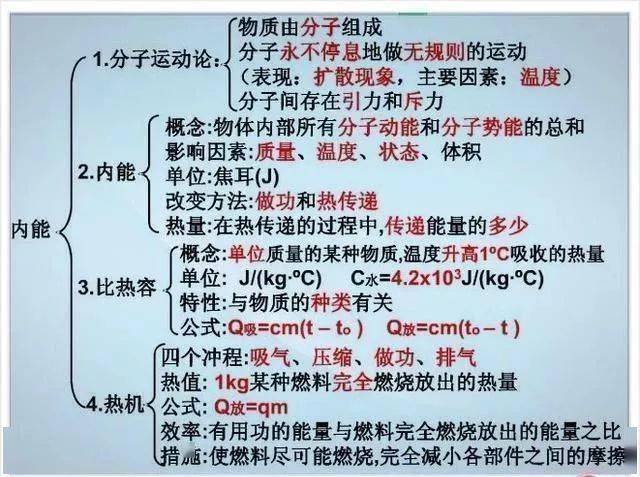 资料|退休老教师：初中物理不过就这20图，全部吃透，2年物理不下100！