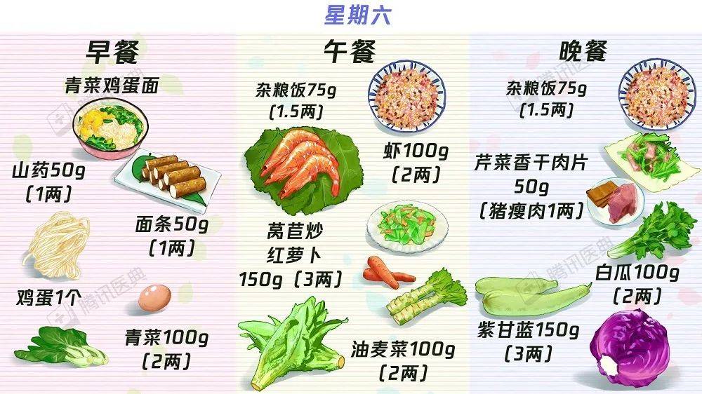 中晚餐|【收藏】63个“控糖食谱”——糖尿病食谱大合集！