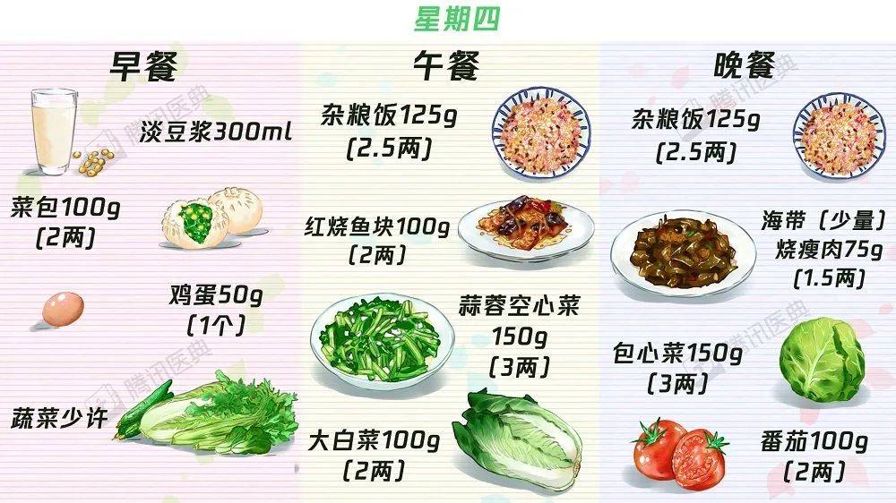 中晚餐|【收藏】63个“控糖食谱”——糖尿病食谱大合集！