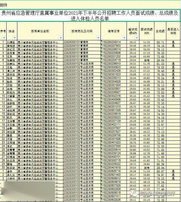 贵州人口2021总人数口_北京人口2021总人数口是多少 2021北京实际人口数(2)