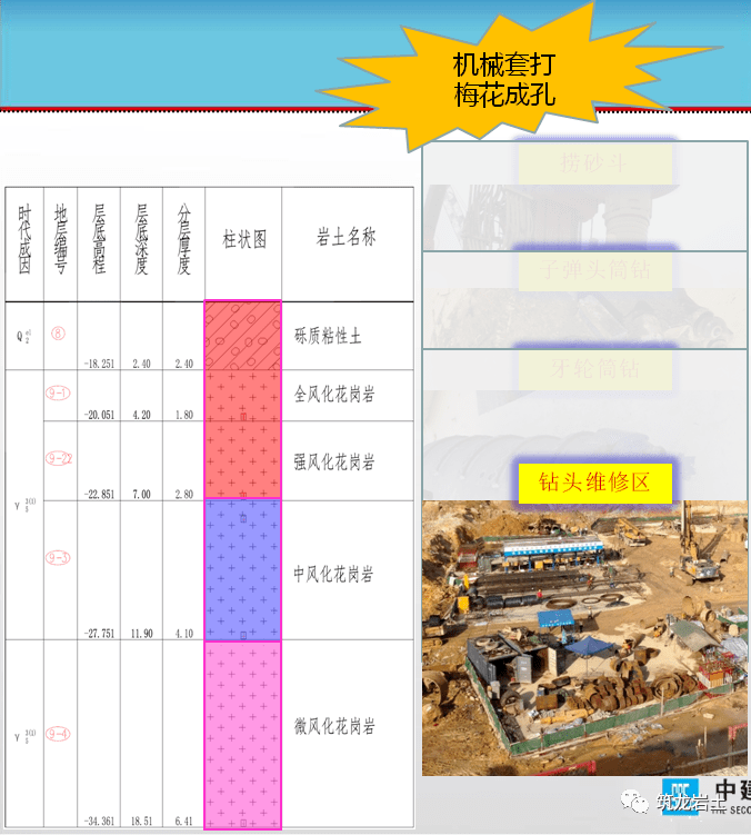 超高层建筑大直径桩基在高强度岩层中的旋挖成孔技术开眼界了