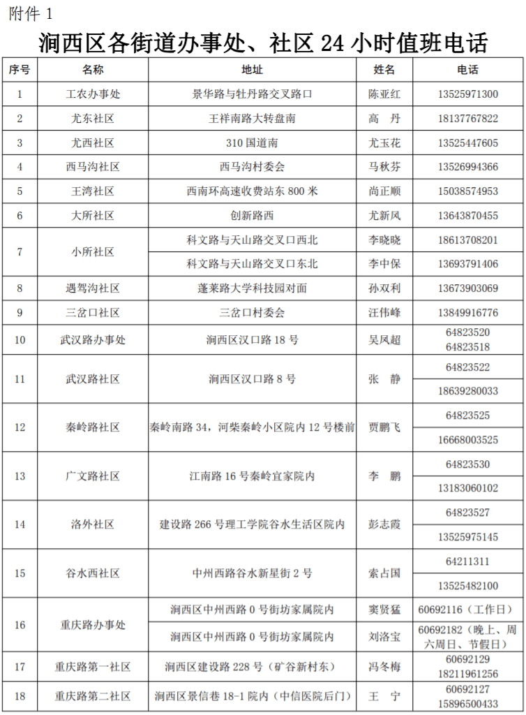 洛阳疫情最新消息图片