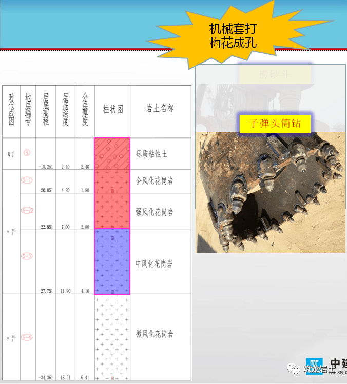 超高层建筑大直径桩基在高强度岩层中的旋挖成孔技术开眼界了