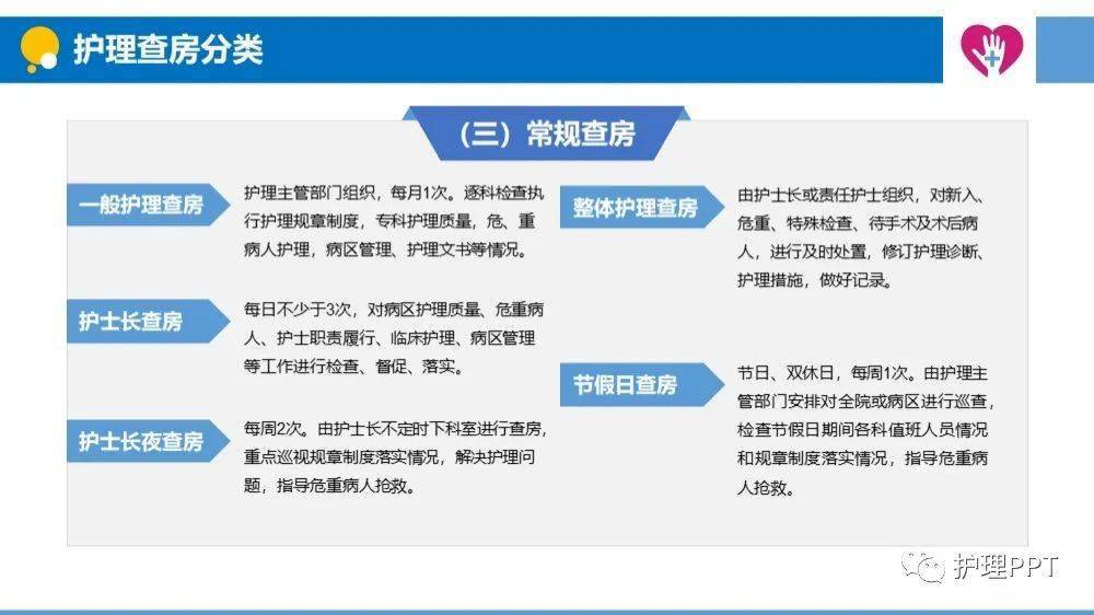 【ppt】护理查房制度与流程