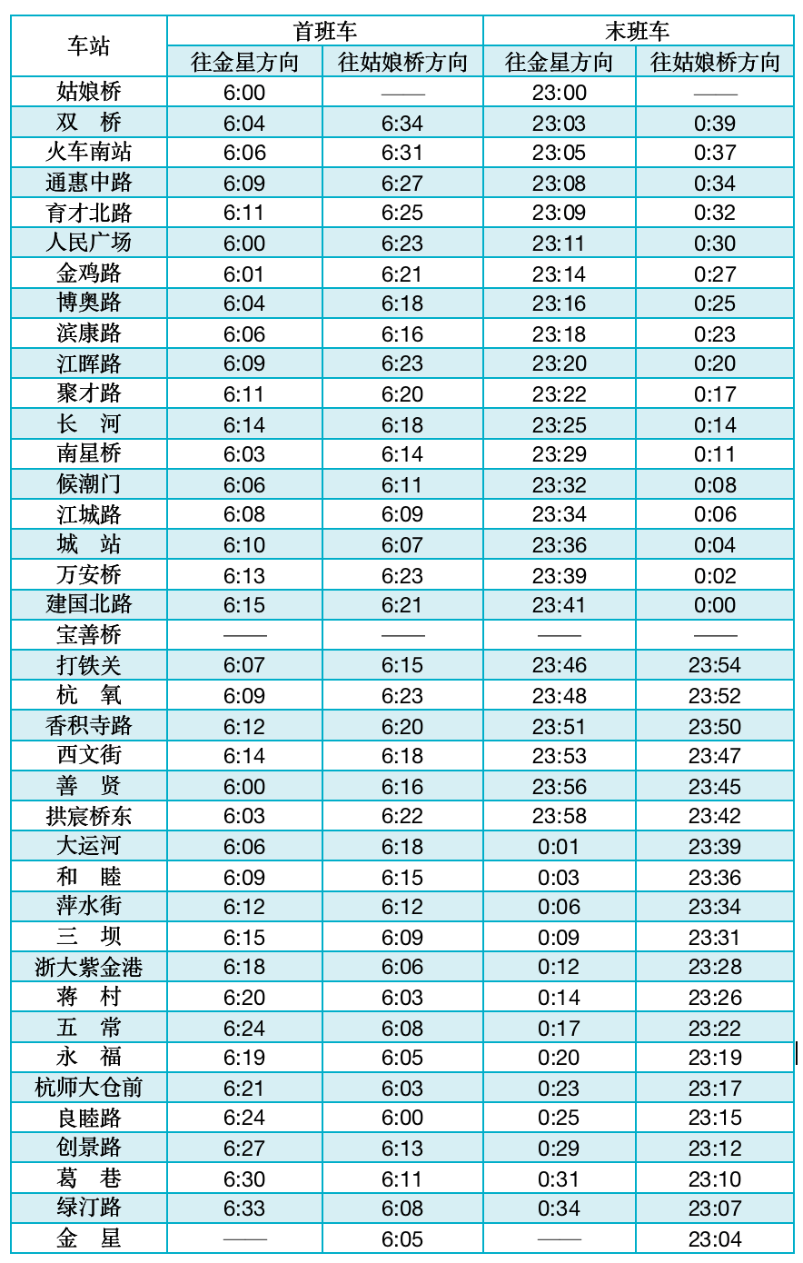 線首末班車時間1號線2022年春運從1月17日開始至2月25日結束,杭州地鐵