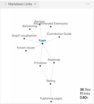 文本编辑器中的双链笔记：Foam for VS Code 使用体验分享