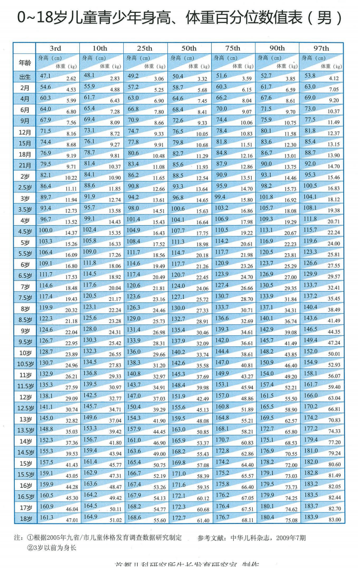 茂名妇幼儿童矮身材义诊活动 线上科普讲座来啦_评估_身高_孩子