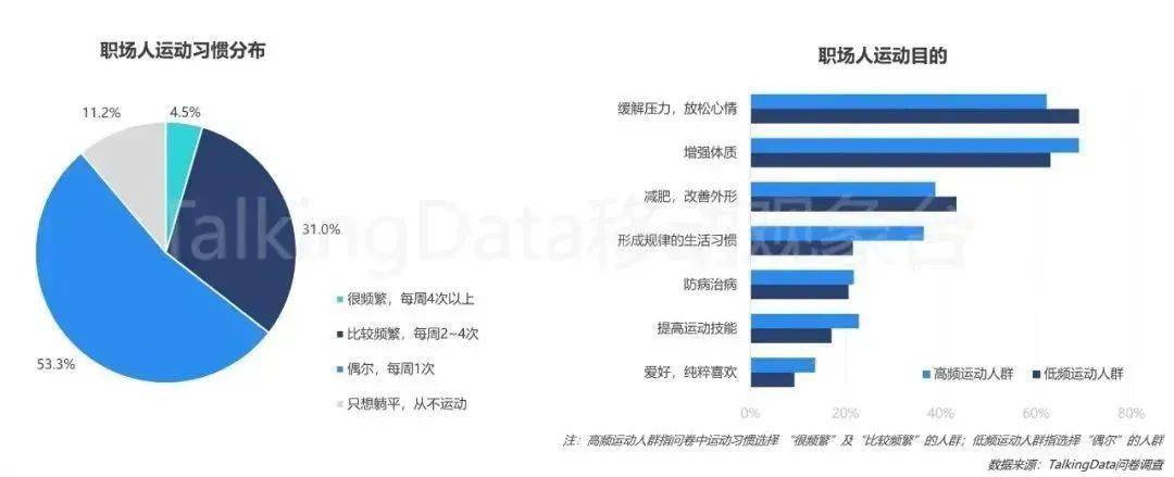 主动|当代职场人健康大观：就医不主动，养生很积极