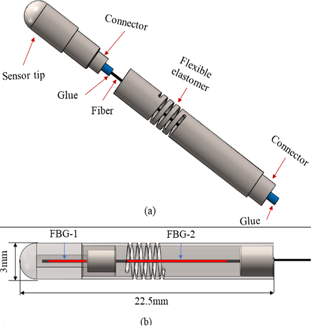 中科院研发出有“触感”的机器人，成功为猪肝进行了微创手术