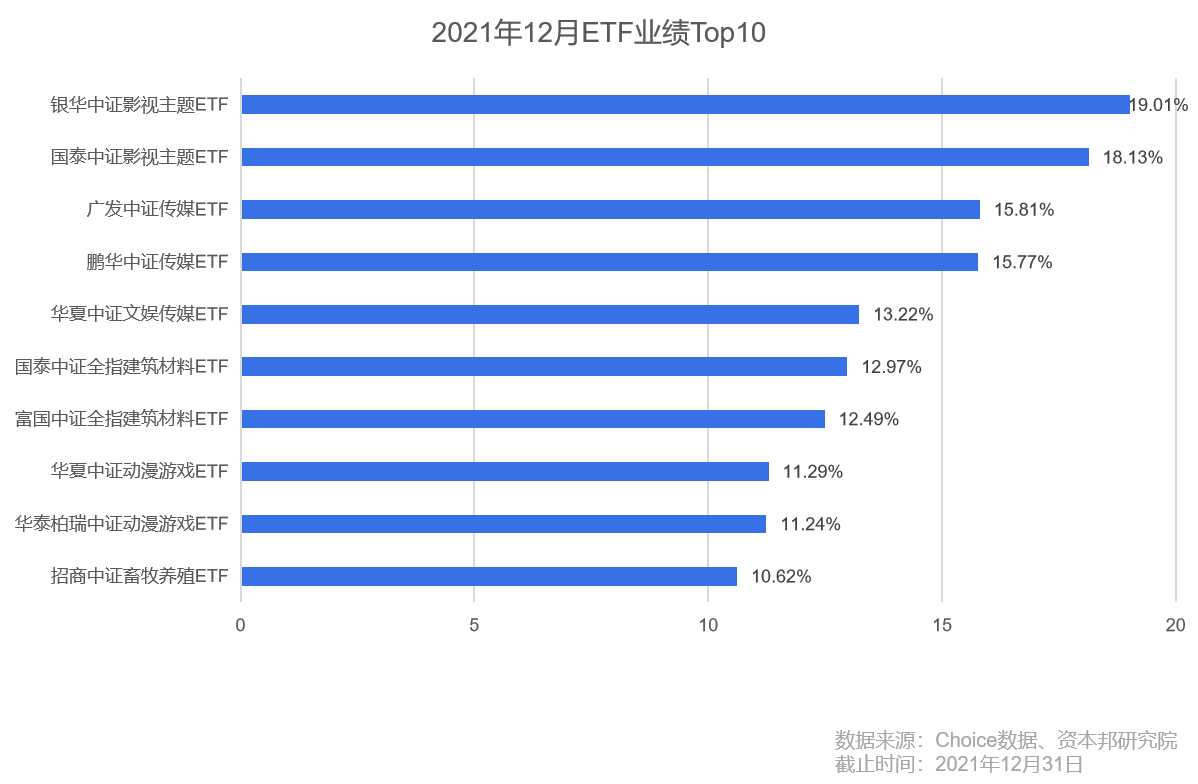 中证红利etf买哪个最合适代码 14ffbbf261254609a7d0e4584097693b.png