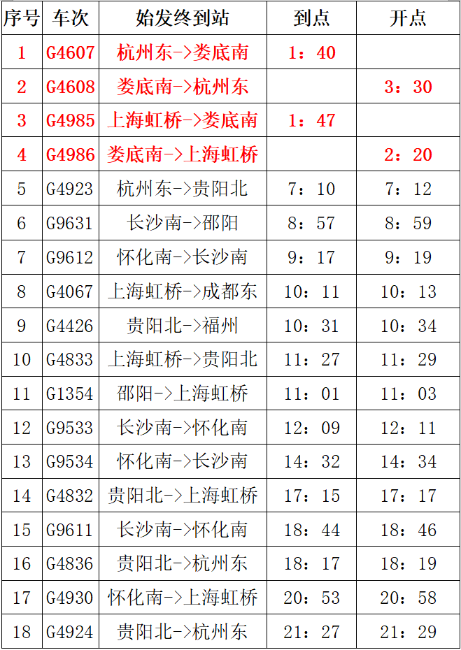 春运开启除夕火车票今日开抢娄底南站新增18趟车次