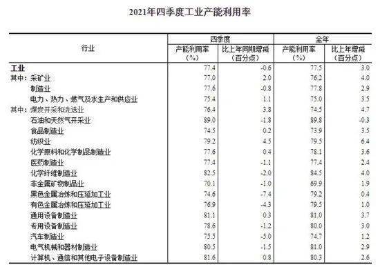 汽车gdp_新能源汽车产量暴增173.9%!GDP突破3万亿元深圳交出经济“成绩单”