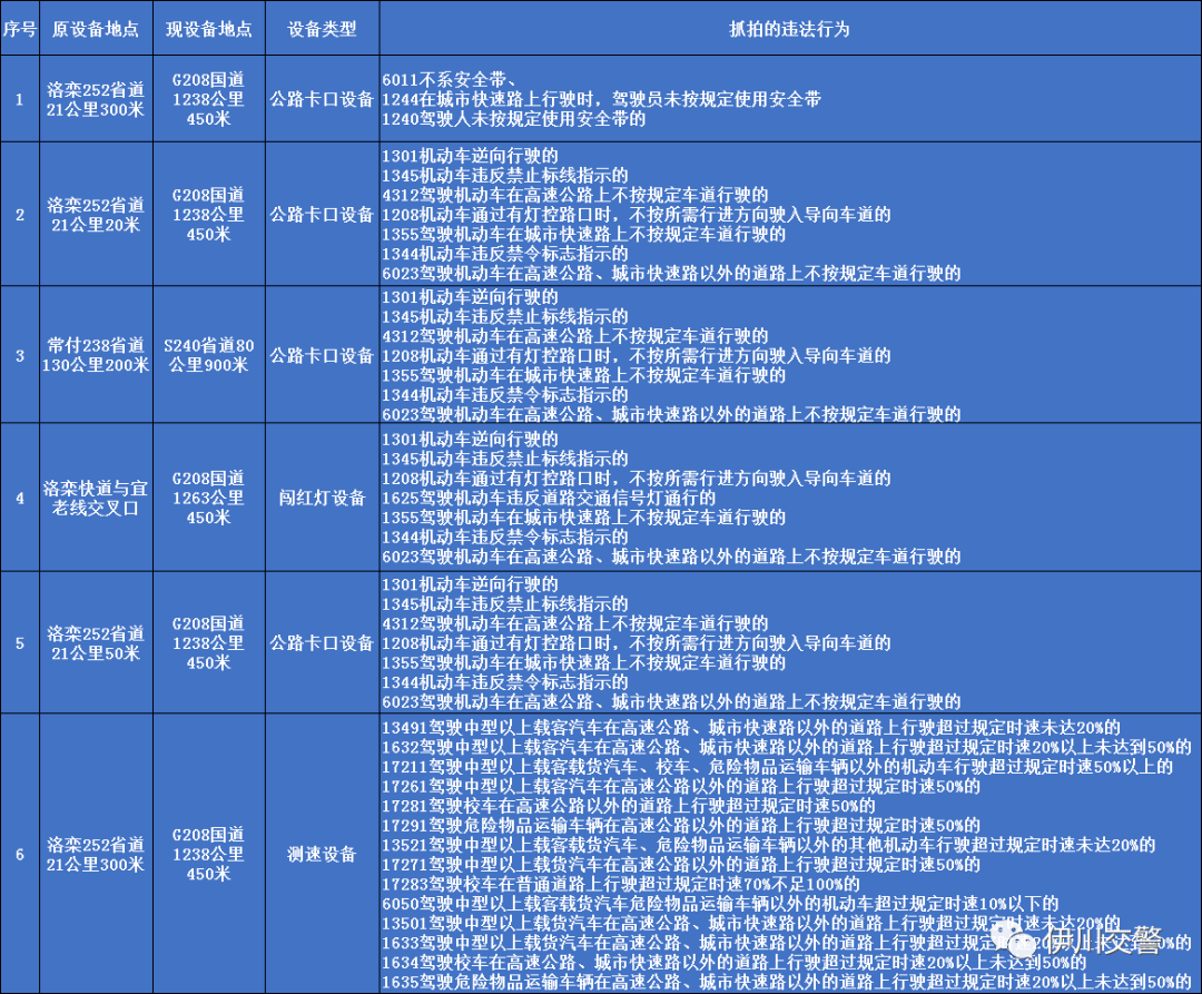 怎么查监控设备地址 30f964ef66554784bdd67487899460d9.png