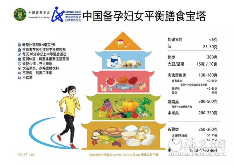 人群|疫情期间居家如何健康饮食？快来查看你的“健康食谱”