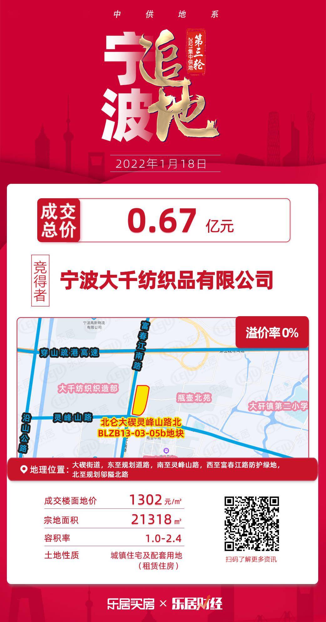 土拍快讯北仑区大碶街道地块以底价1302元㎡成交
