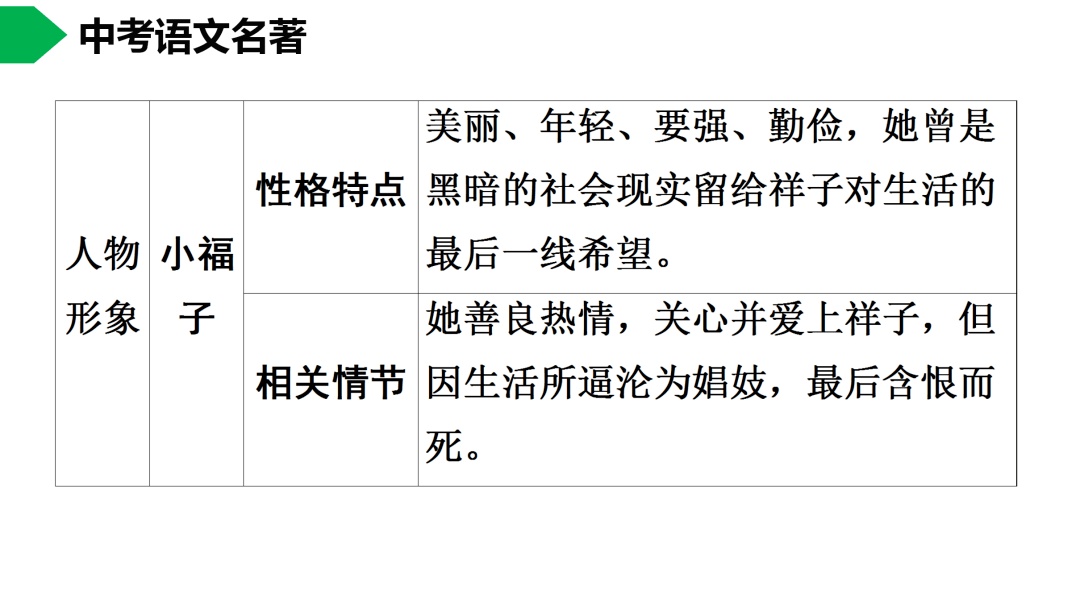 祥子|初中语文 | 七年级下册：《骆驼祥子》名著导读+思维导图 +考点合集，寒假预习必收！