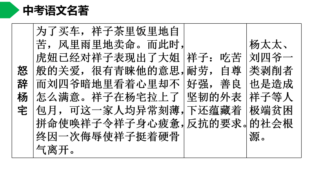 祥子|初中语文 | 七年级下册：《骆驼祥子》名著导读+思维导图 +考点合集，寒假预习必收！