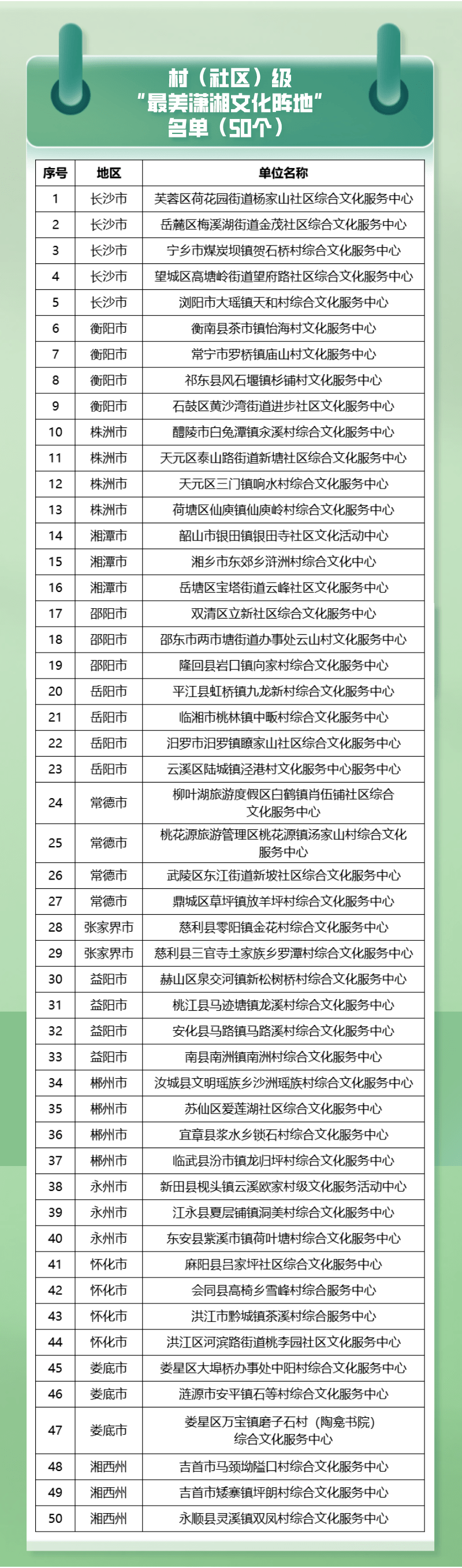 湖南省|2021“最美潇湘文化阵地”名单公布！永州5地上榜